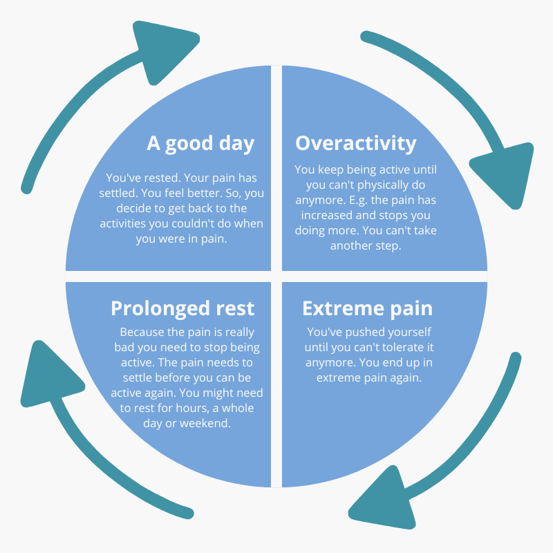 Activity pacing 1