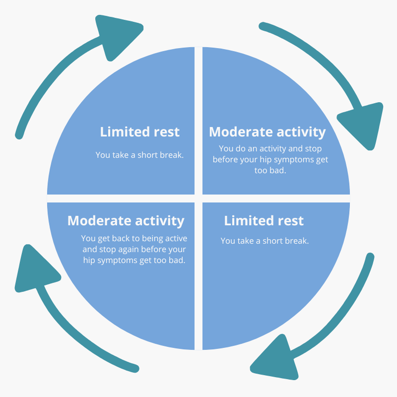 Activity pacing 2