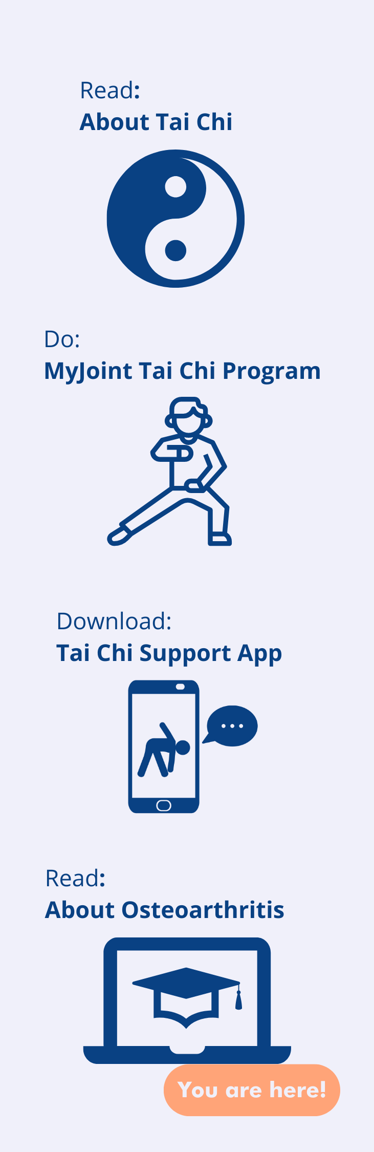 Tai Chi about OA image mobile
