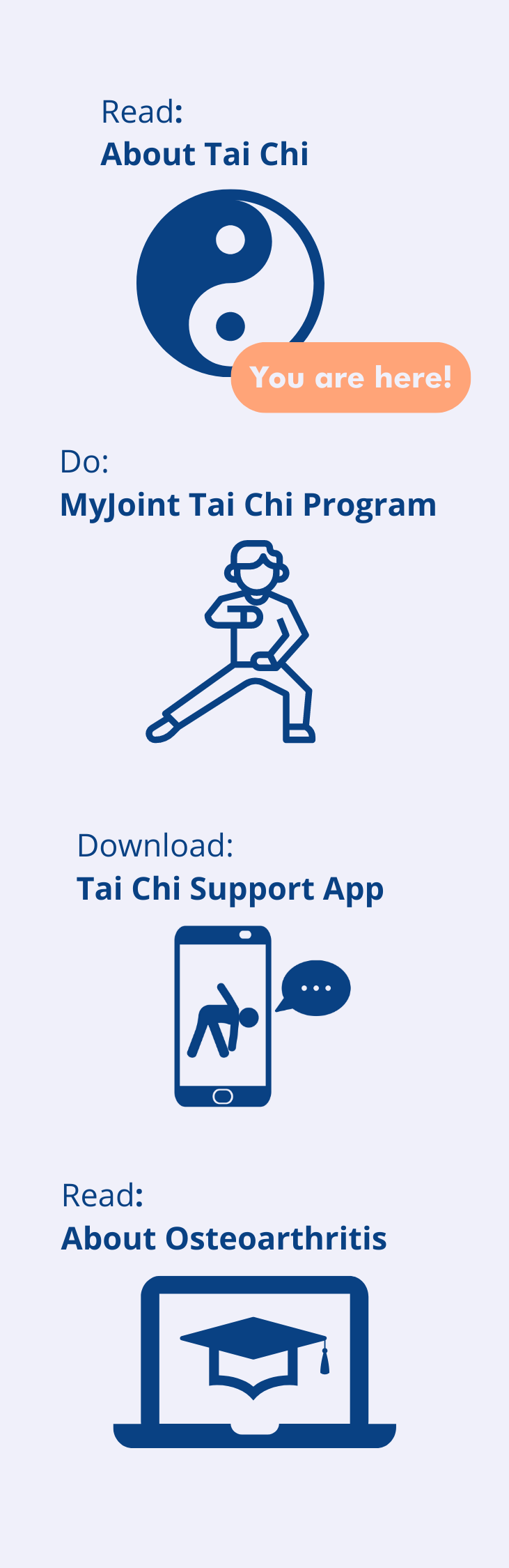 Tai Chi about TC image mobile